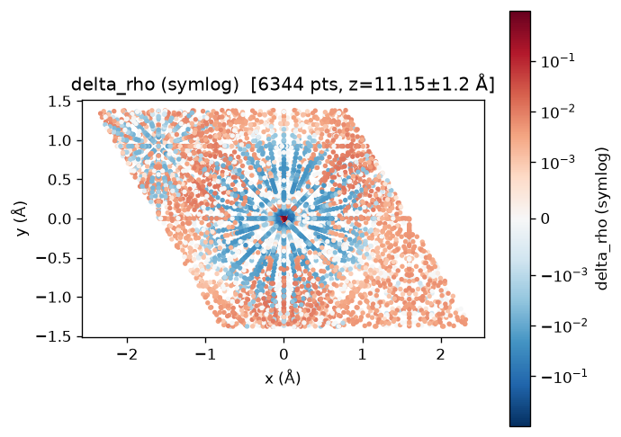 MoS2 delta_rho scatter slice