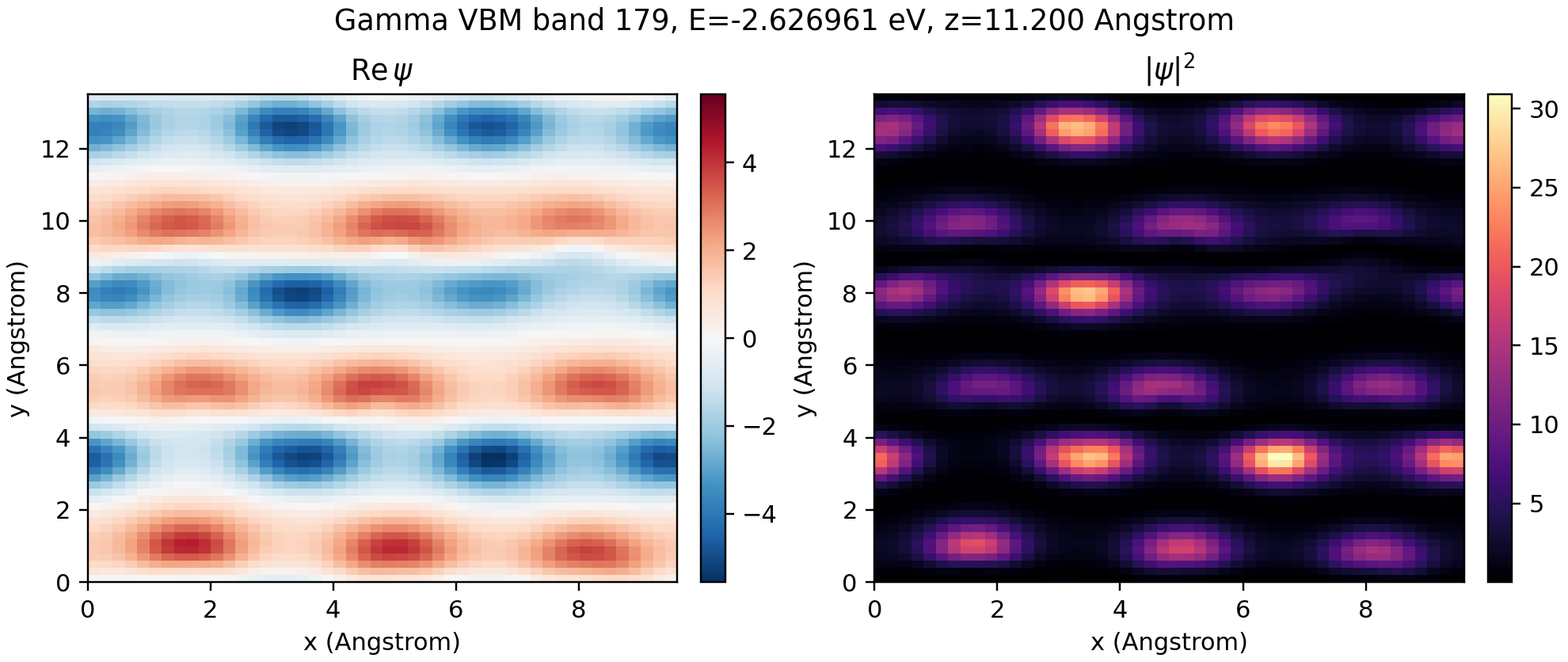 Gamma VBM wavefunction